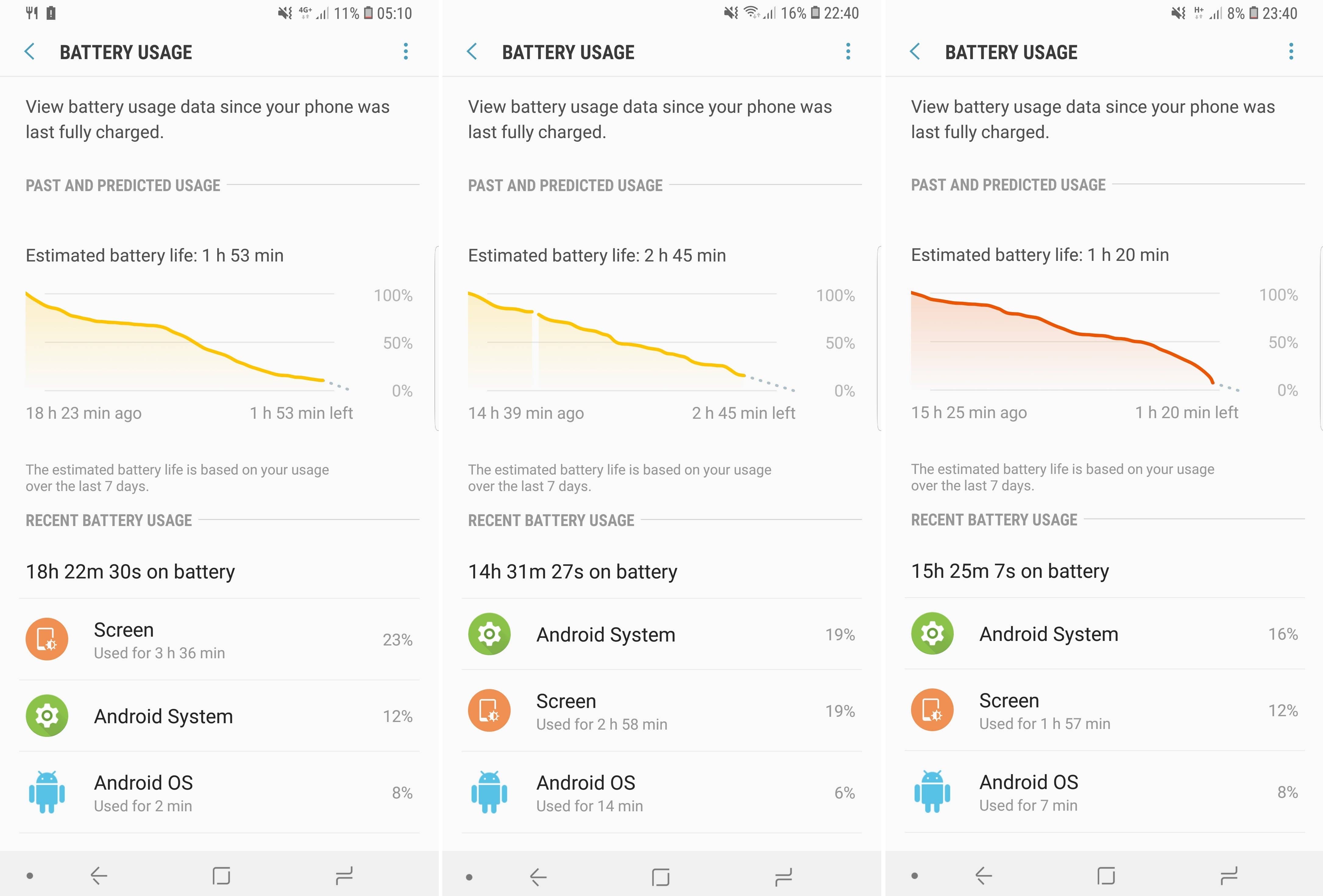 AndroidPIT Samsung Galaxy S9 Plus test battery