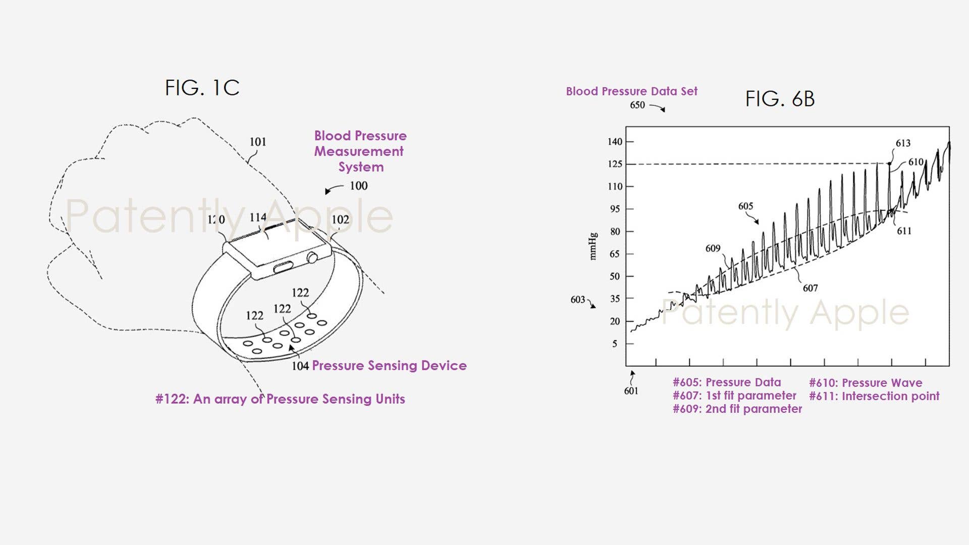 Apple Watch surveillance glycémie