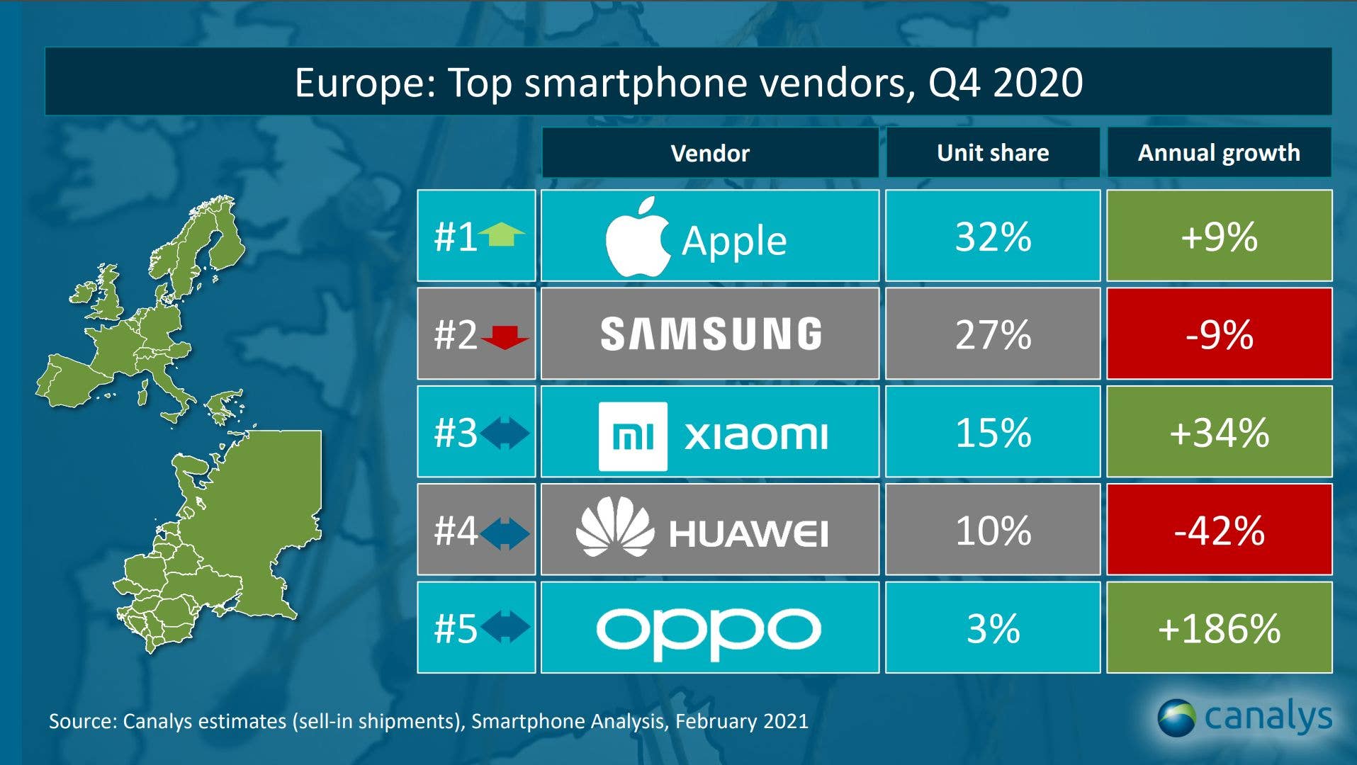 Canalys Smartphones Q4 2020 Europe