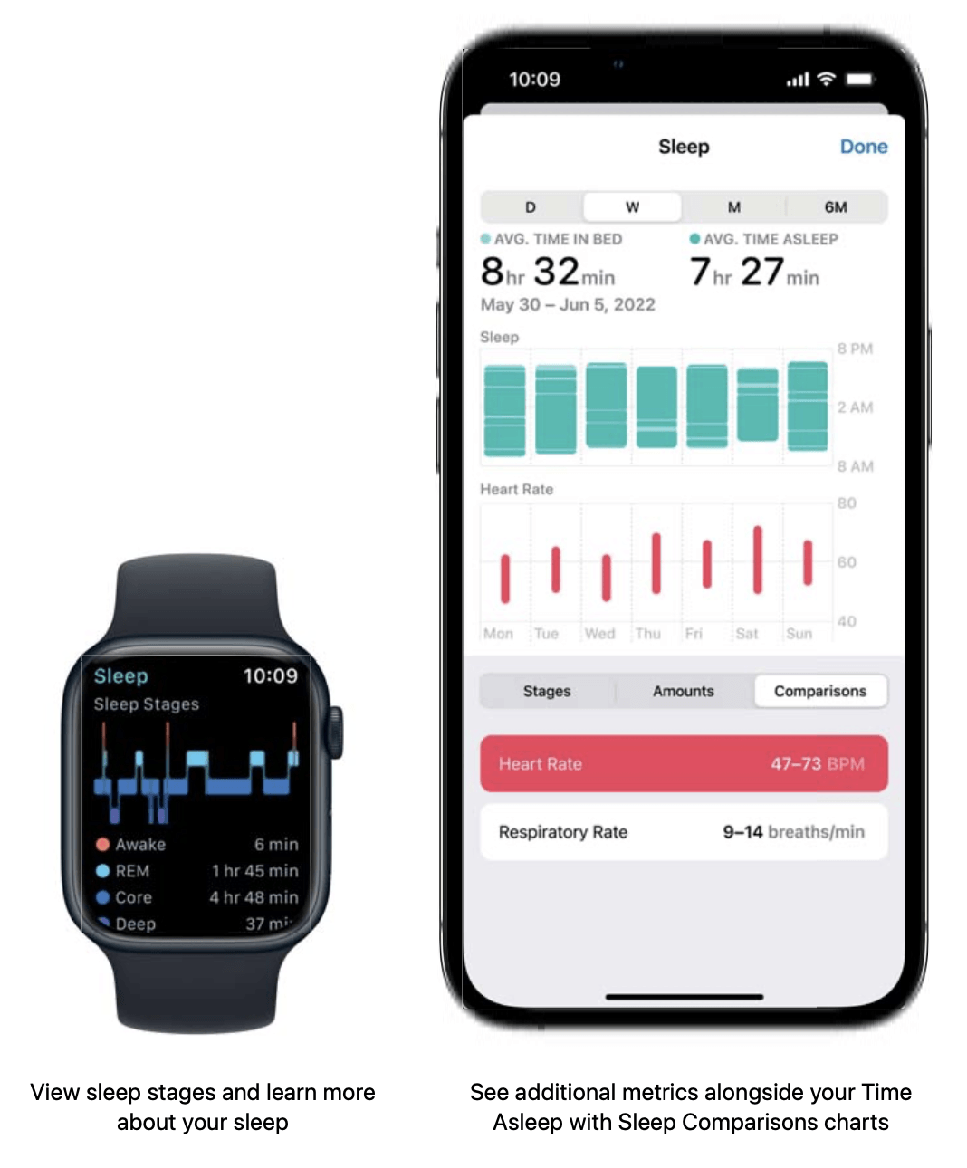 Das Sleeptracking ist seit watchOS 9 genauer
