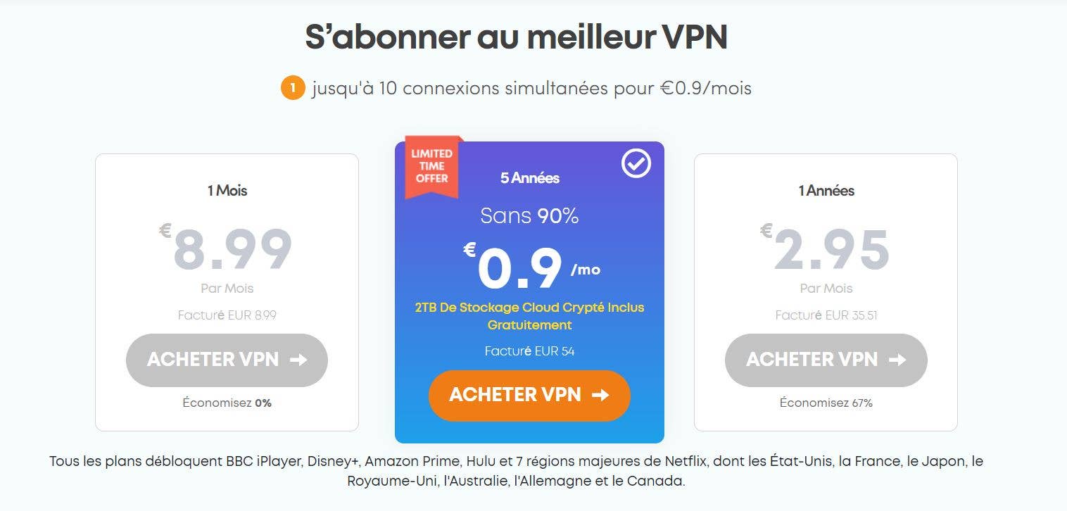 Ivacy VPN Preise FR