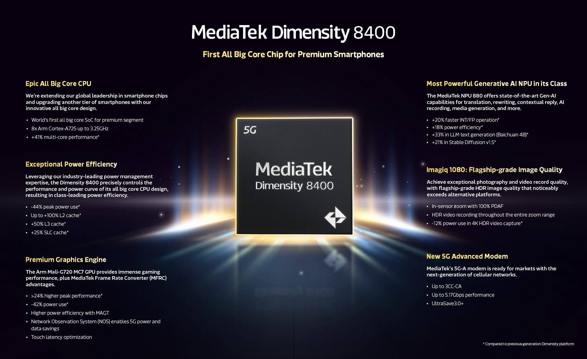 Infographie sur le MediaTek Dimensity 8400 mettant en avant des fonctionnalités comme NPU AI, efficacité énergétique et moteur graphique.