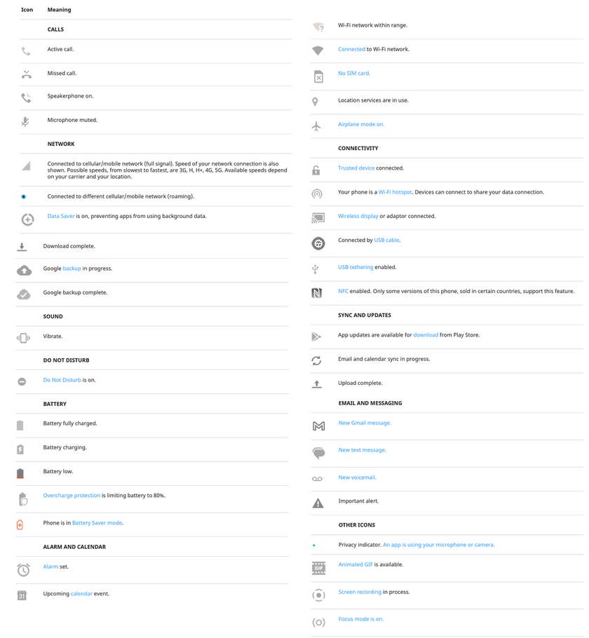 Différentes icônes du0027état et leur signification sur les appareils Android Huawei