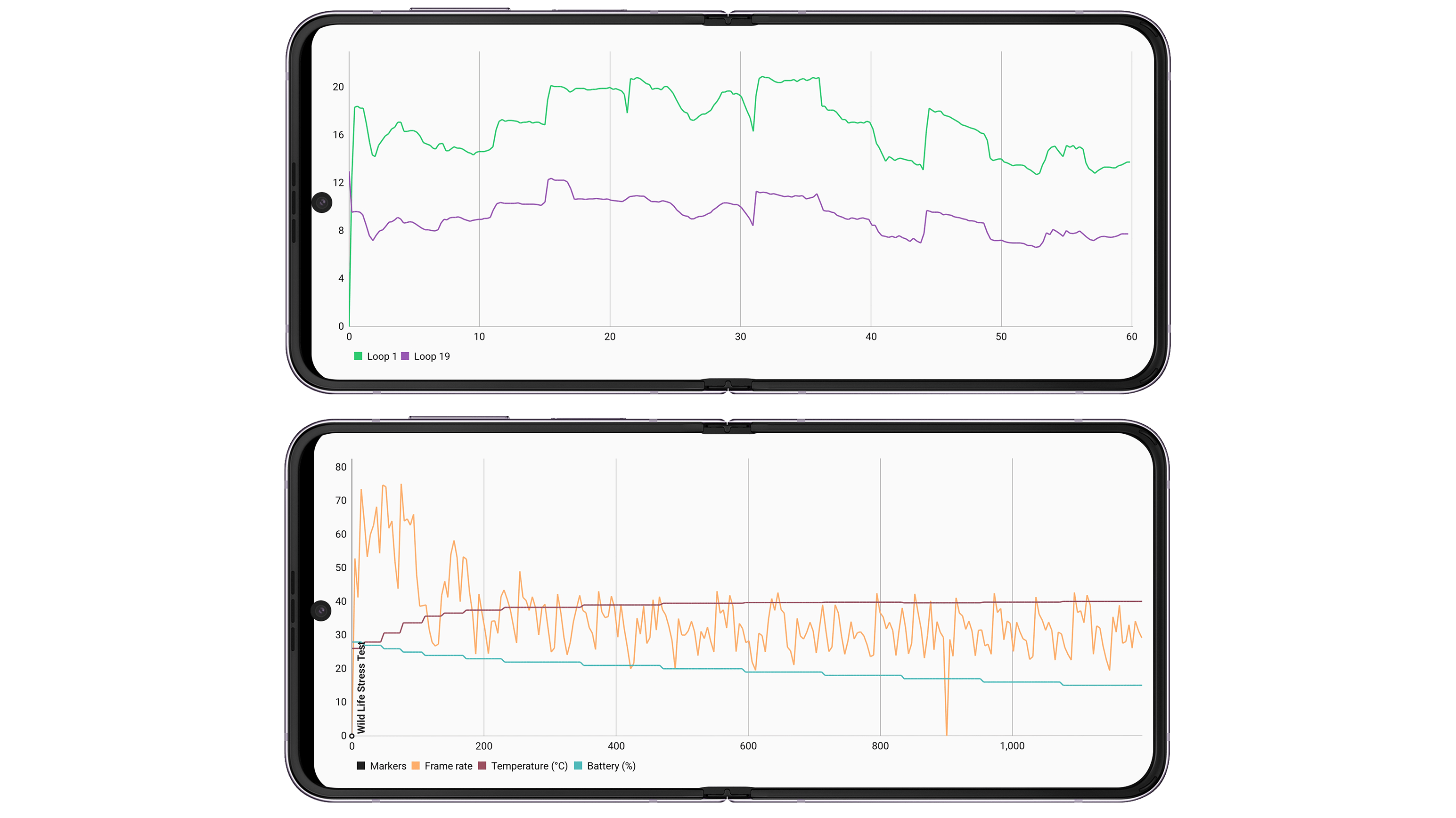 Samsung Galaxy Z Flip 4 review, benchmark, UI
