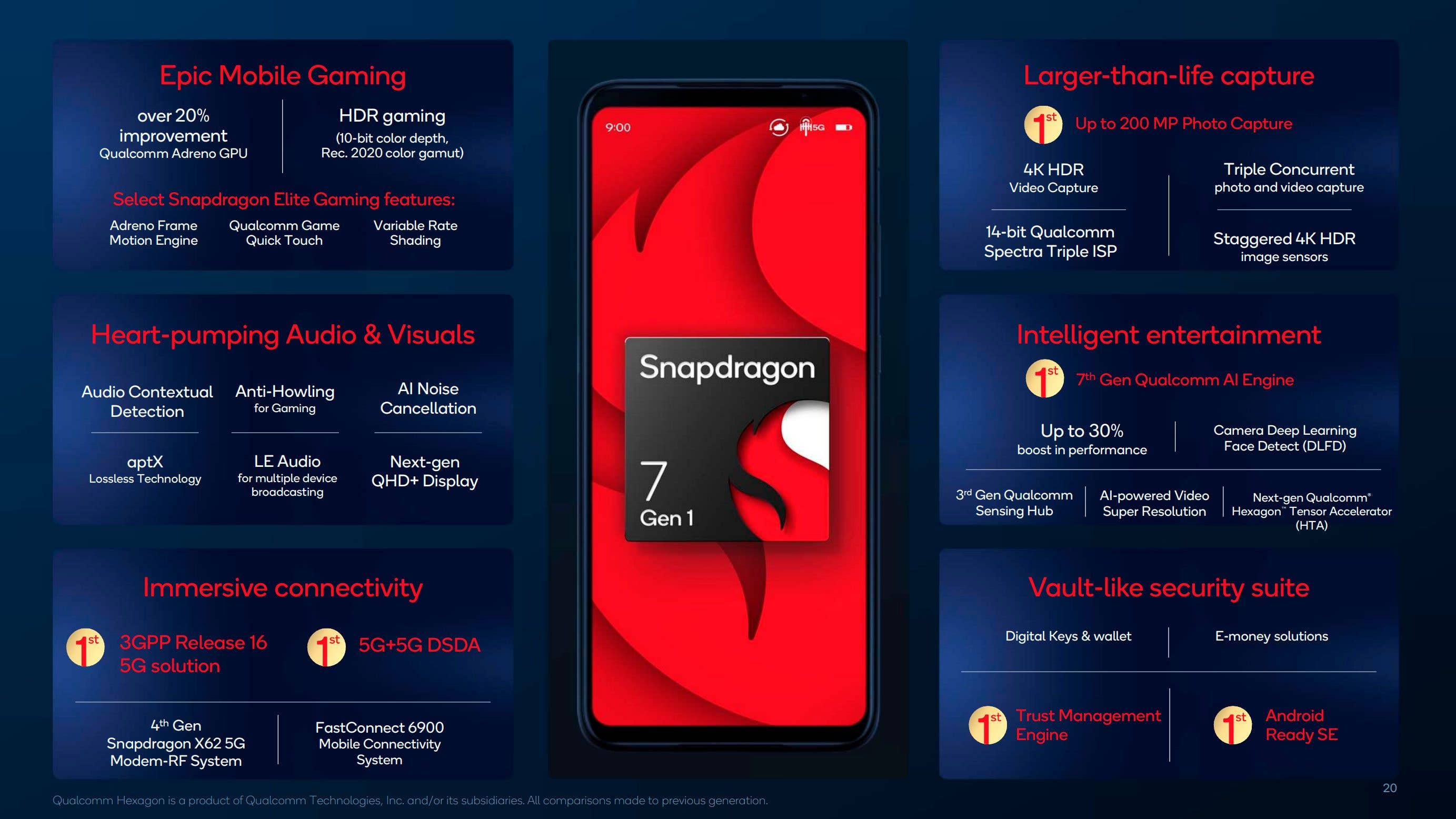 infographie snapdragon 7 gen 1 performances ameliorees