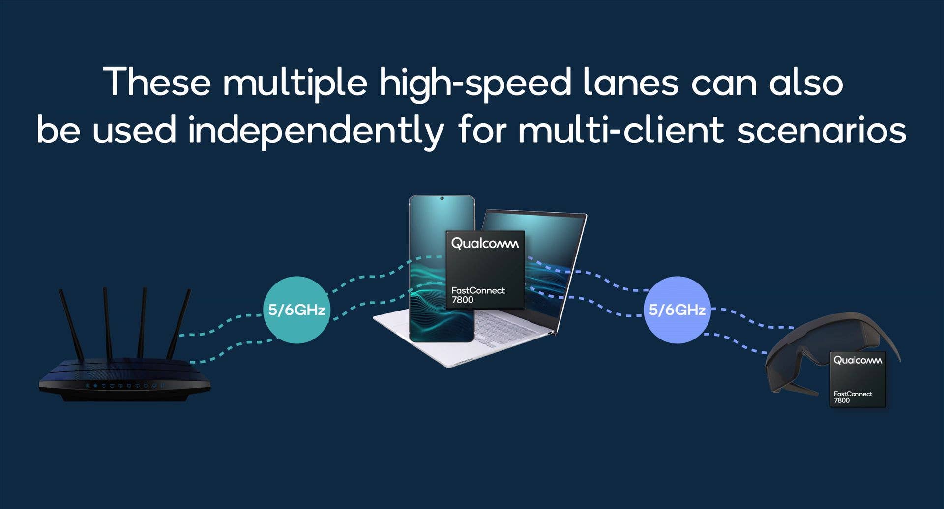 Qualcomm HBS Qualcomm HBS