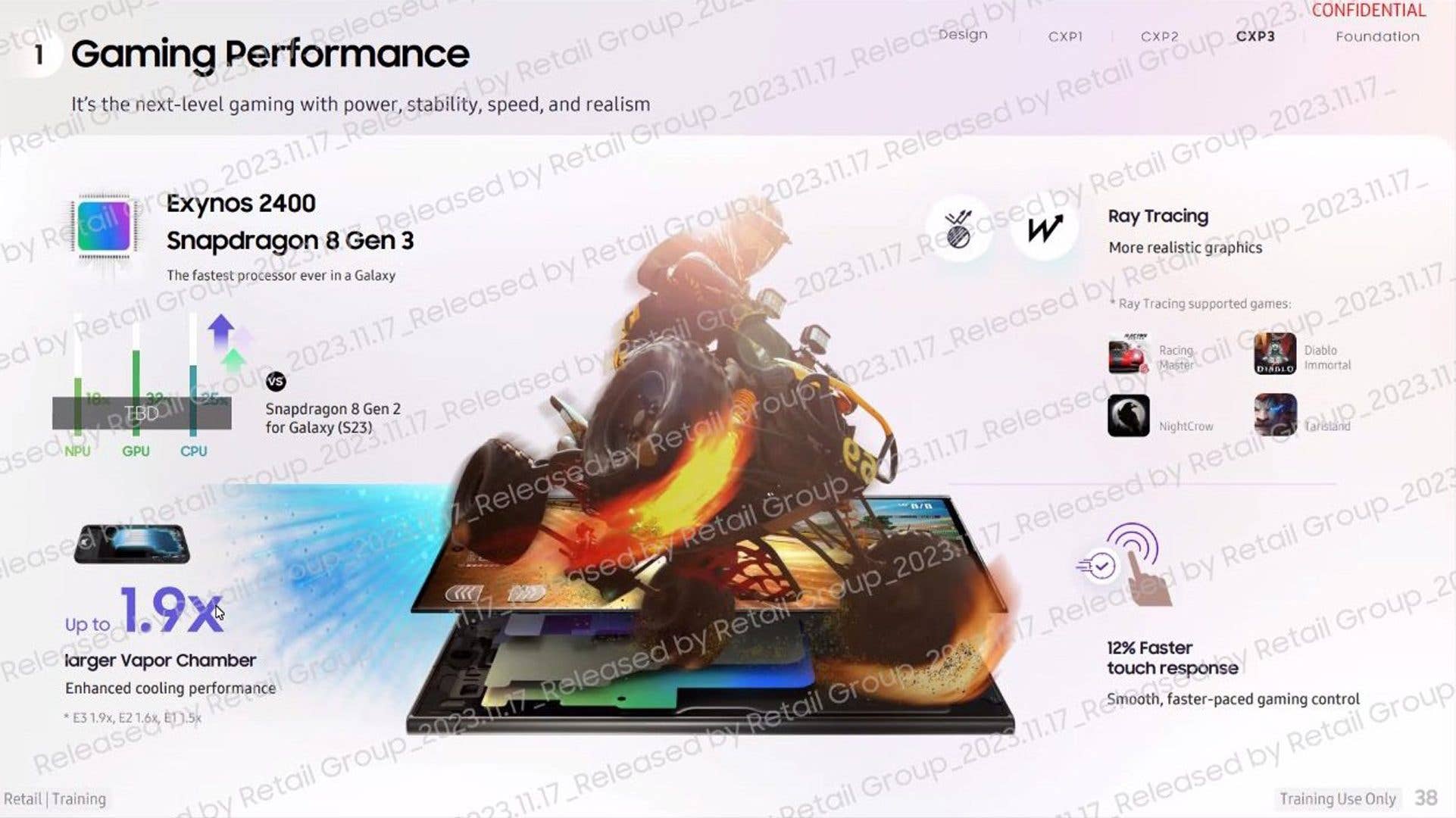 Les Galaxy S24 et Galaxy S24 Ultra seront dotés d'écrans Amoled plus lumineux avec une réponse tactile plus rapide et des bordures plus fines. / © Twitter/u/Harshit66250605