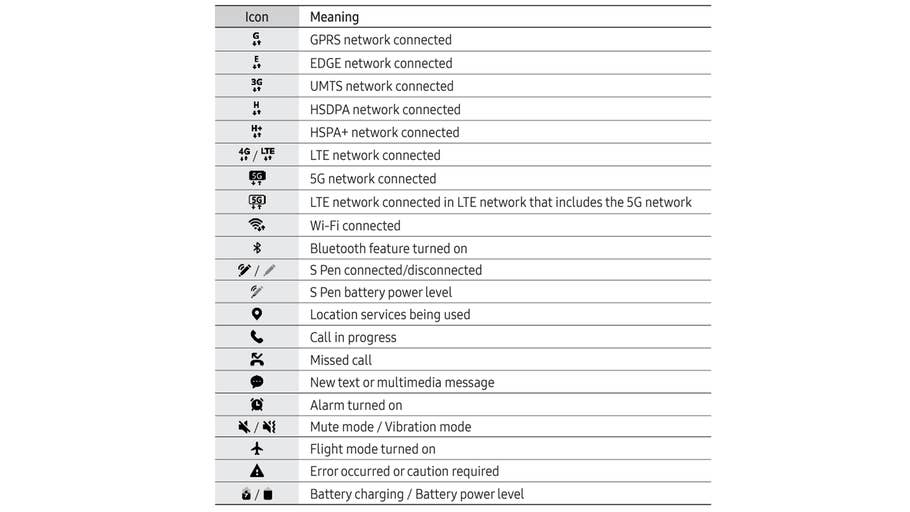 Icônes et symboles du0027état de lu0027interface utilisateur One UI de Samsung