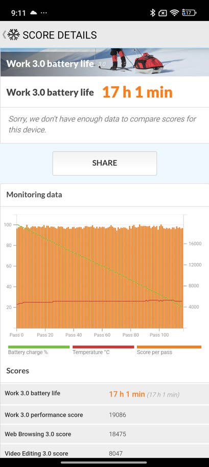 Capture du0027écran montrant la durée de vie de la batterie Xiaomi 15: 17 h 1 min, scores de performance et de navigation.