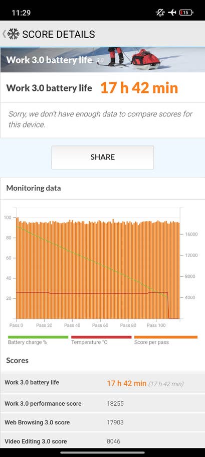 Capture du0027écran du Xiaomi 15 affichant une autonomie de 17h 42min et des scores de performance.
