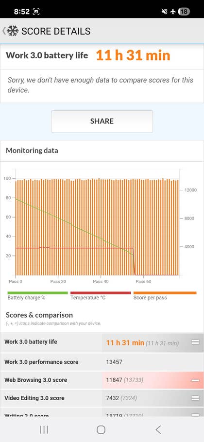 Résultats du test de batterie PCMark du Samsung Galaxy A26 montrant 11h 31min du0027autonomie.