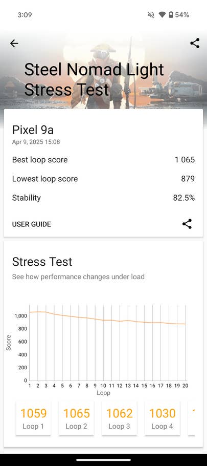 Résultats de benchmark pour le Google Pixel 9a affichant les scores de test de stress et les métriques de stabilité.