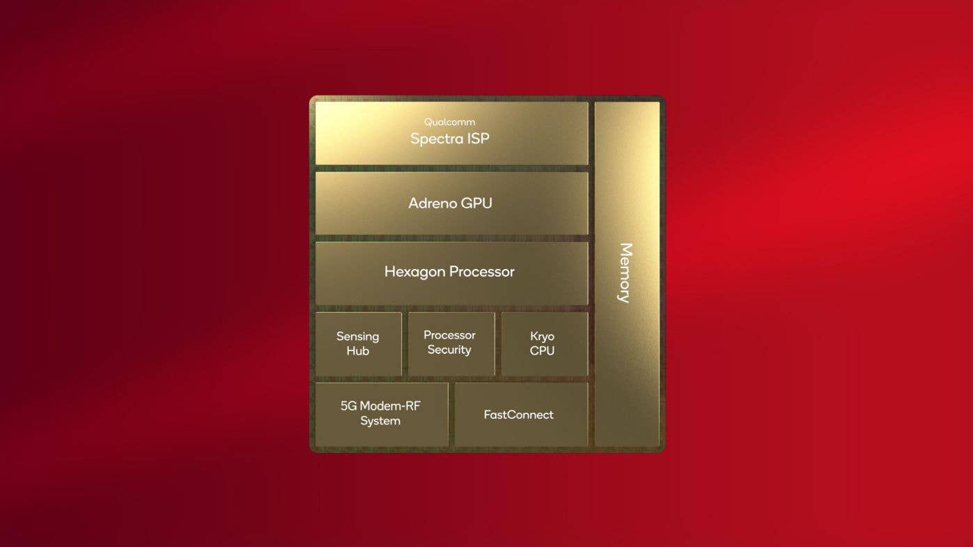 Qualcomm Snapdragon 8 Gen 2 Qualcomm Snapdragon 8 Gen 2