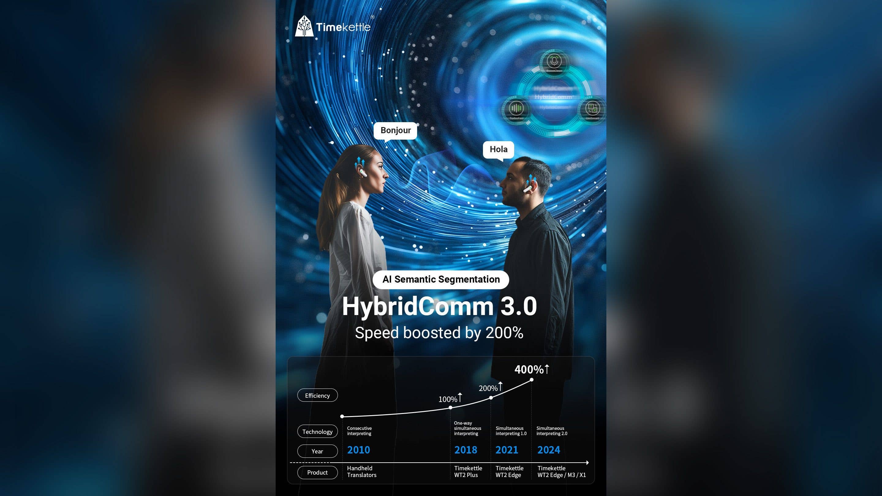 Un visuel 3D de Timekettle vantant l