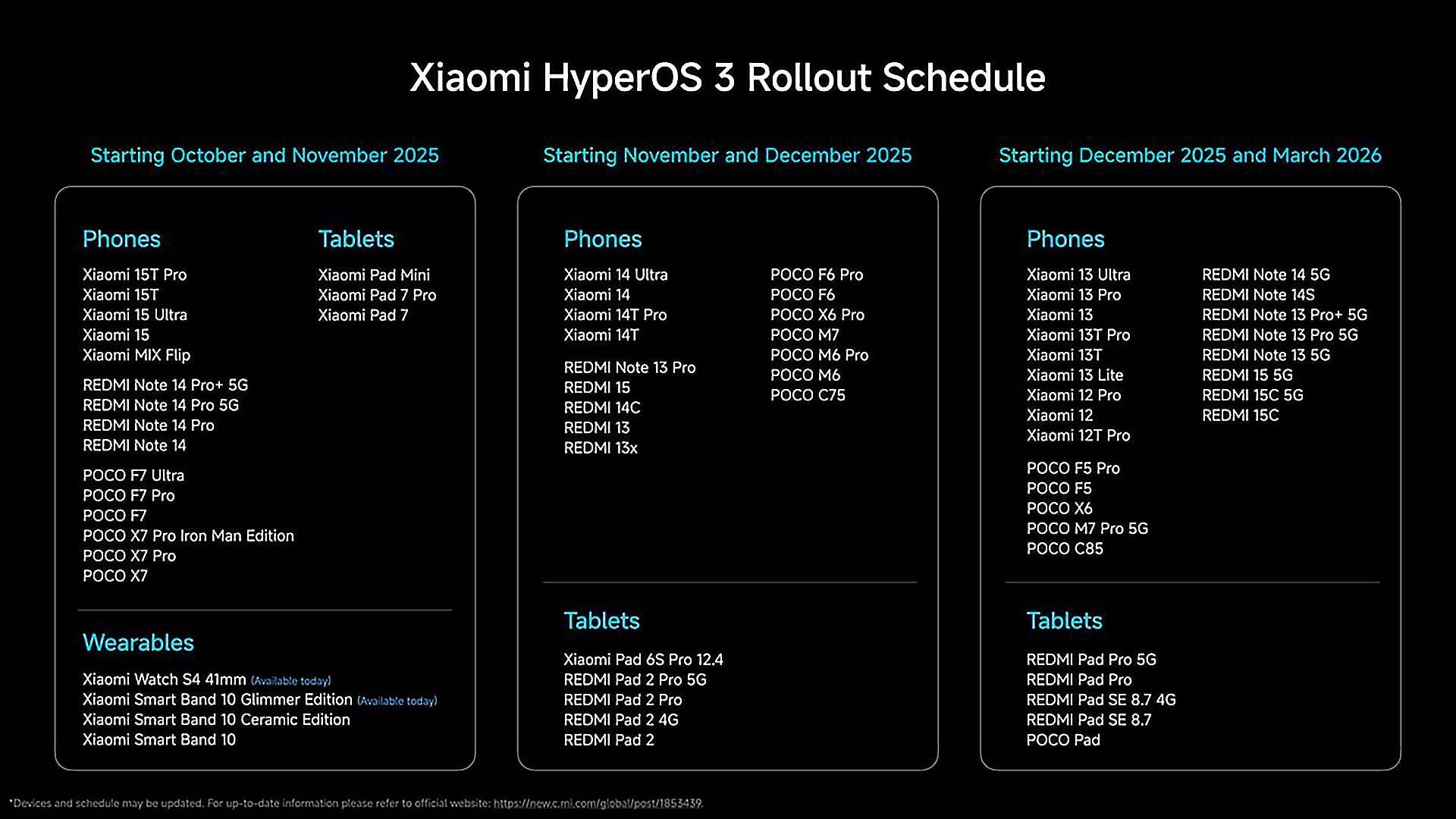Calendrier de déploiement de Xiaomi HyperOS 3 pour les téléphones et les tablettes d'octobre 2025 à mars 2026.