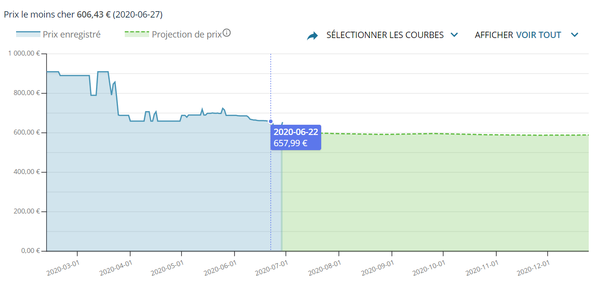 acheter smartphone baisse prix samsung galaxy s20