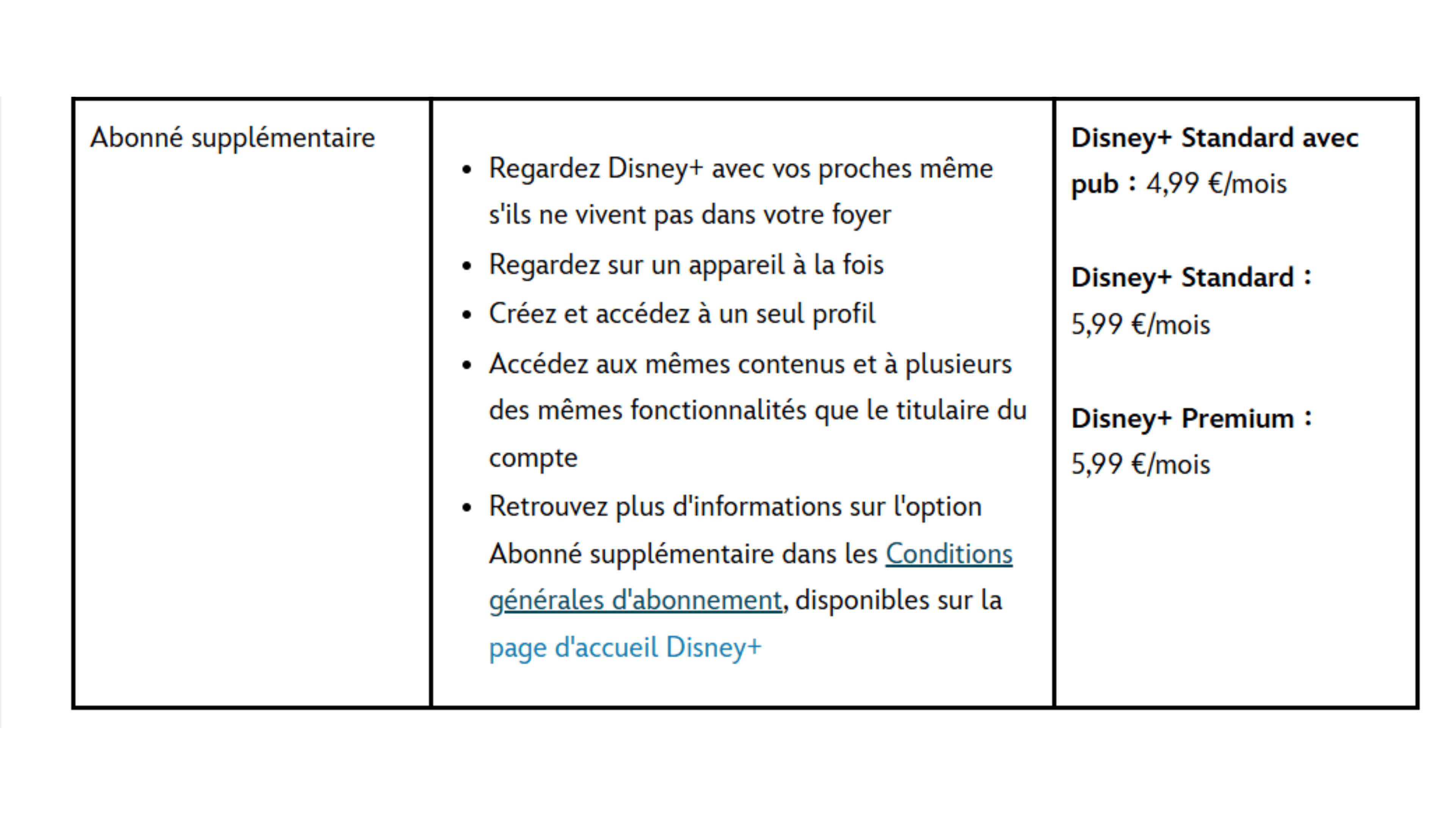 Options d'abonnement pour Disney+ avec détails des prix en euros.