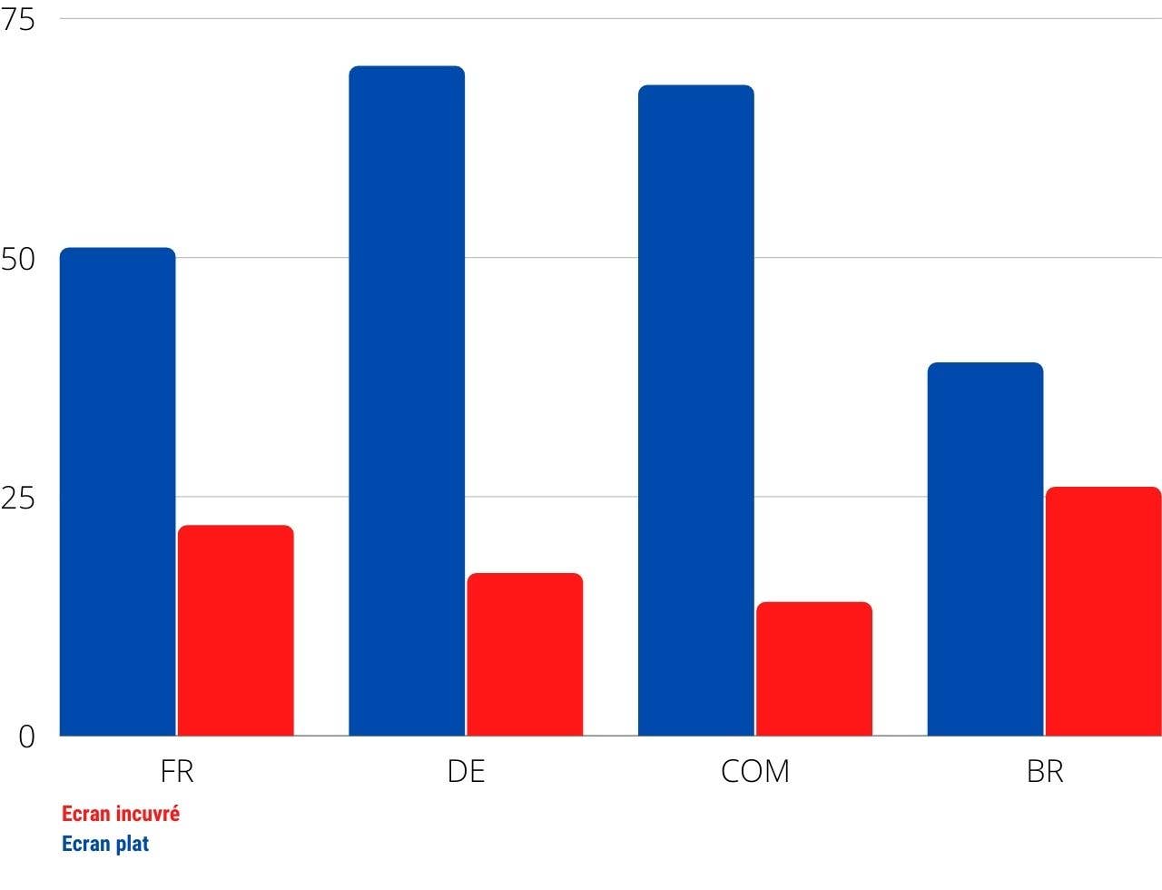 flat vs curved results1 fr