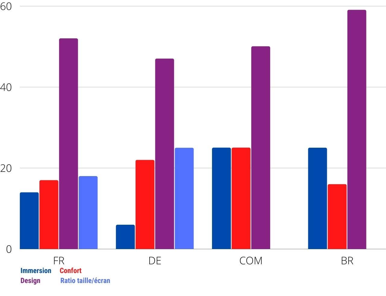 flat vs curved results3 fr