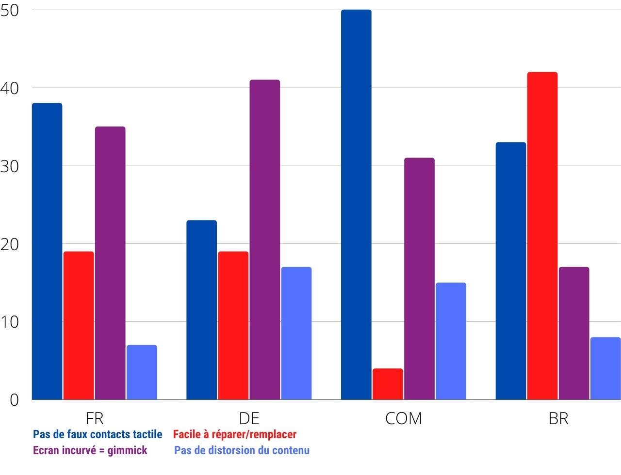 flat vs curved results4 fr