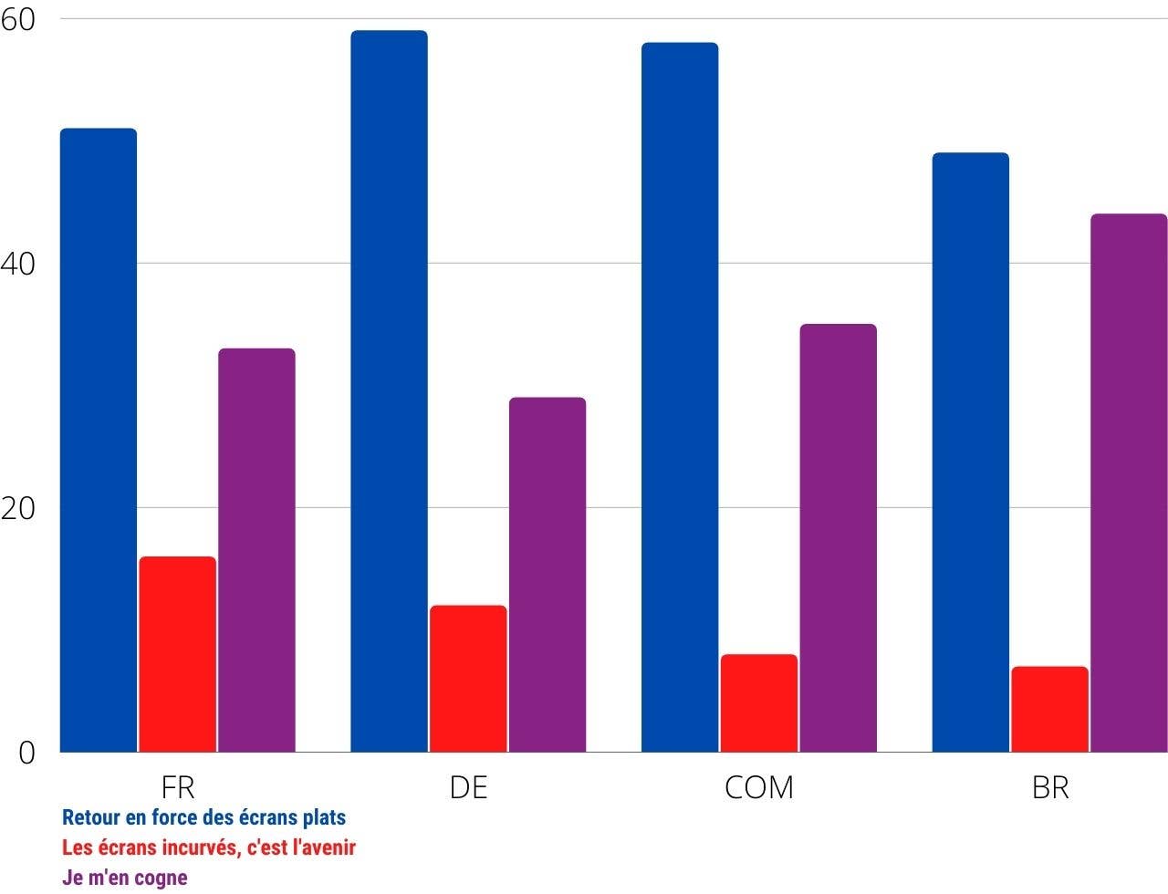 flat vs curved results5 fr