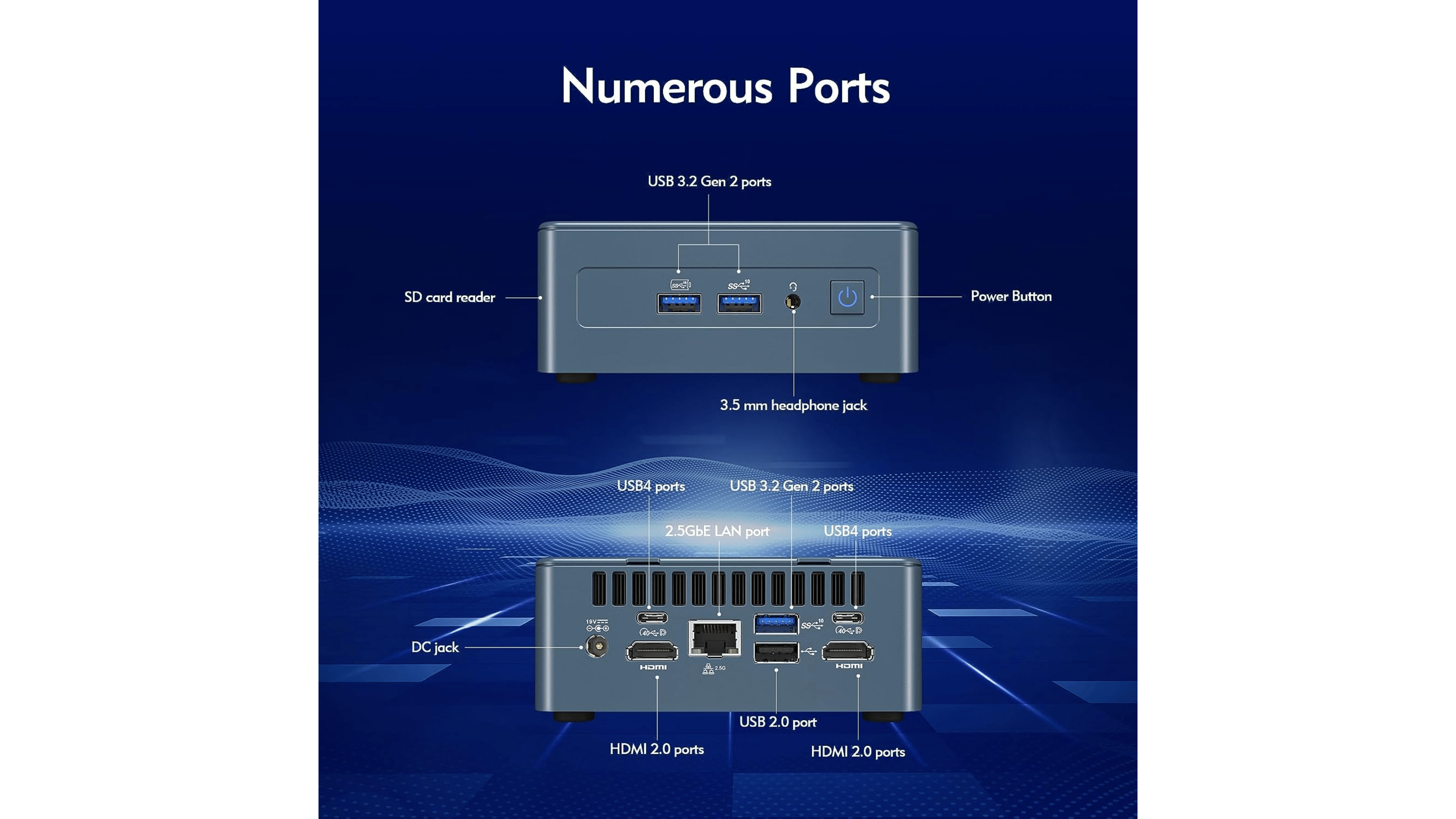 Une image légendée du Geekom IT12 montrant tous ses ports de connection