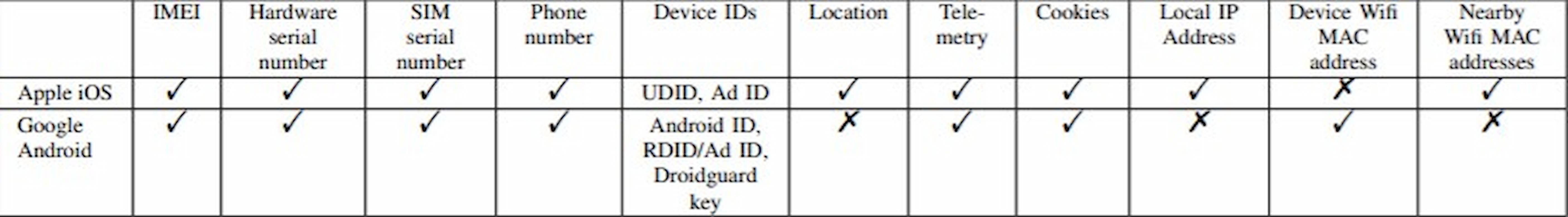 google android privacy data collection study 1 1