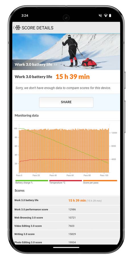 Capture du0027écran du score du Google Pixel 9 Pro XL sur le benchmark du0027autonomie PC Mark.