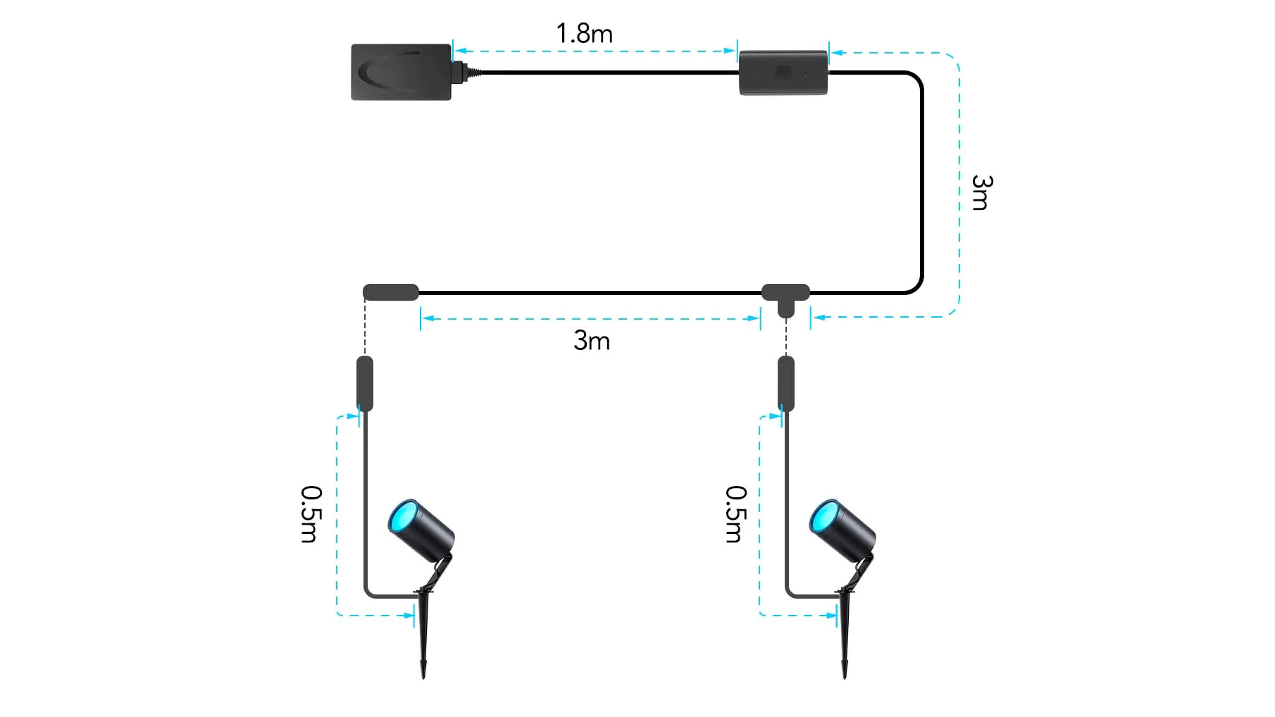 Govee Outdoor LED Spot Lights Govee Outdoor LED Spot Lights