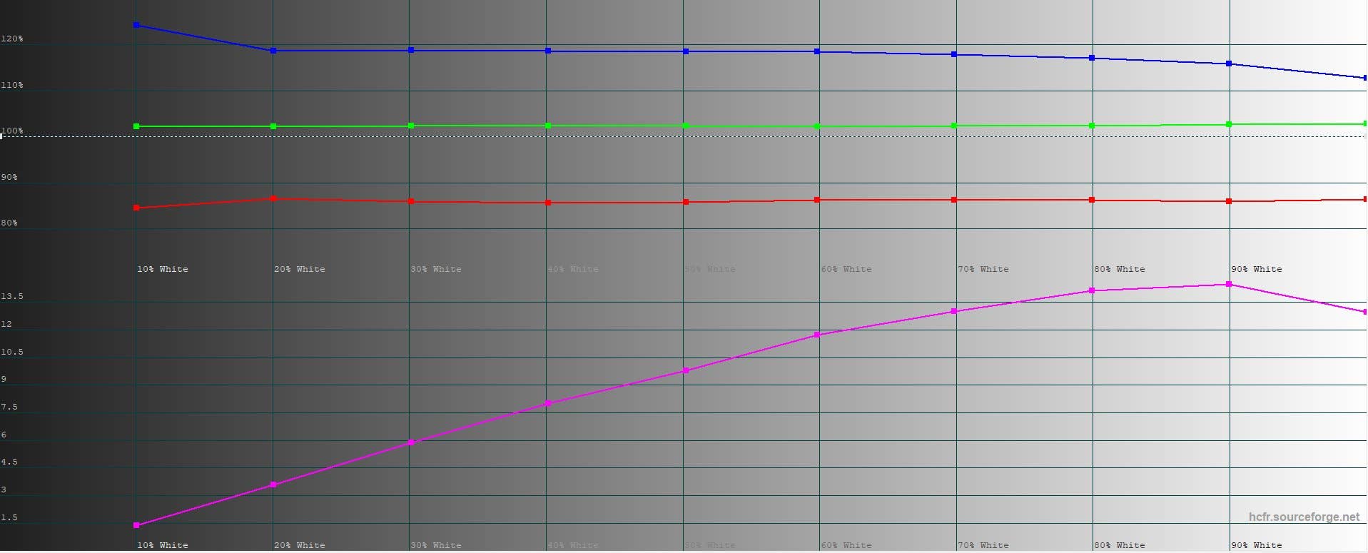 huawei p20 display test 3