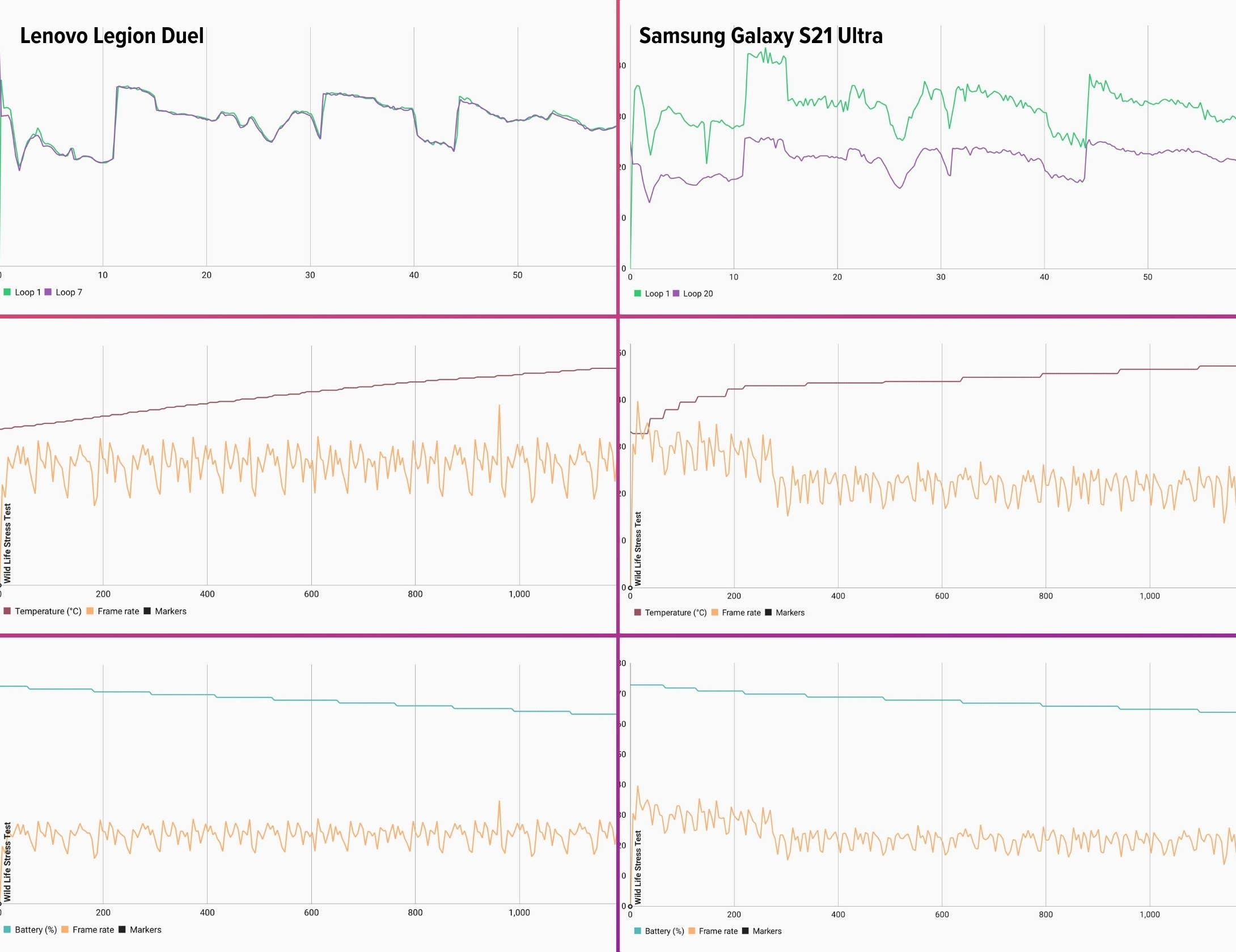lenovo legion duel review performance temperature control