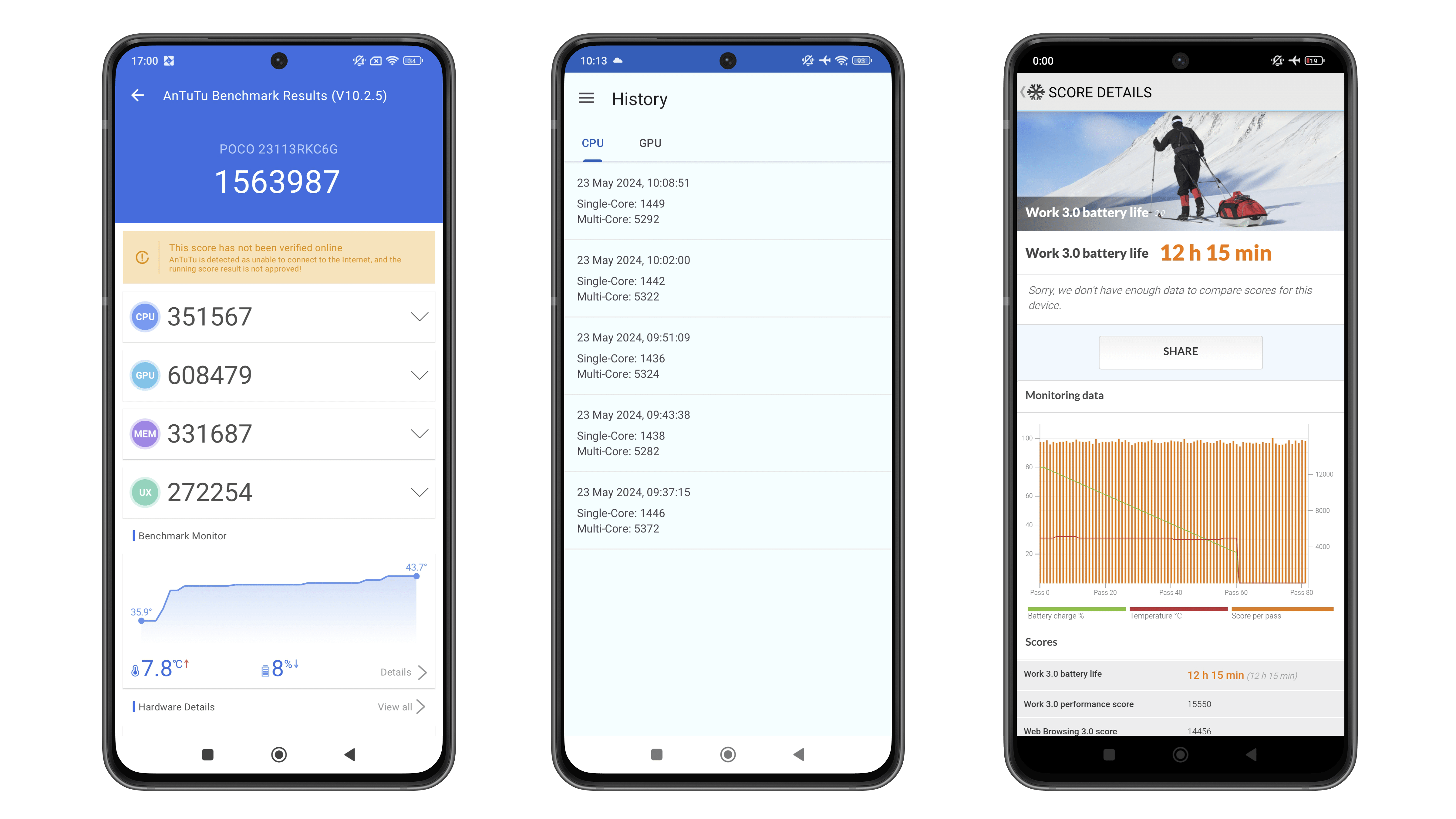 Captures d'écran benchmark Poco F6 Pro