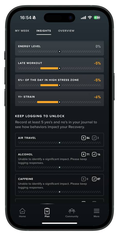 Page du0027insights du coach AI Whoop affichant le niveau du0027énergie, les séances tardives et les métriques de stress.