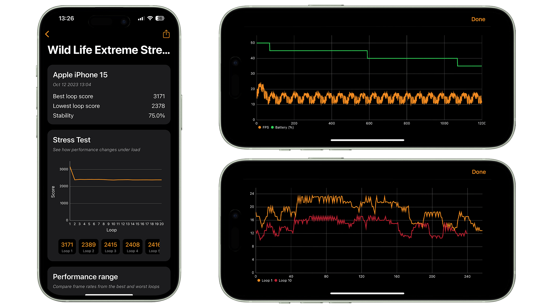 Captures d'écran du benchmark 3D Mark Wild Life Stress Test montrant la stabilité des performances de l'iPhone 15 d'Apple