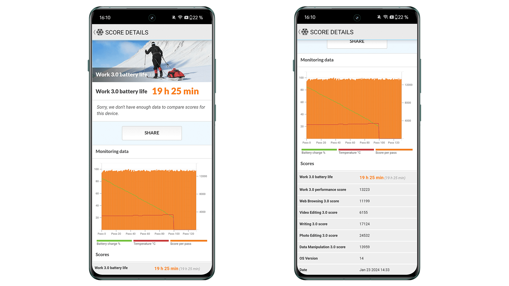 Les résultats du benchmark PCMark du OnePlus 12