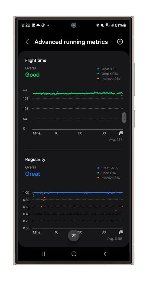 Captures du0027écran du mode Running de la Galaxy Watch Ultra