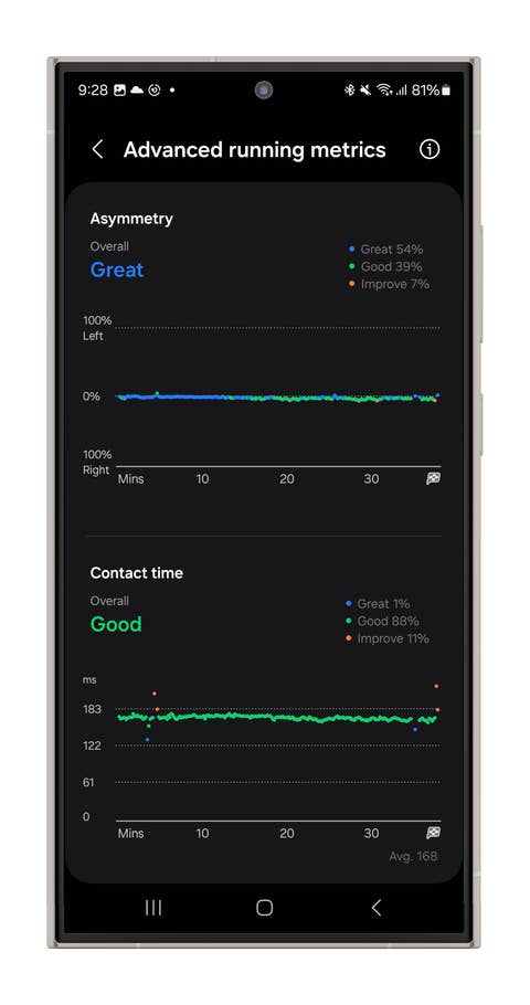 Captures du0027écran du mode Running de la Galaxy Watch Ultra
