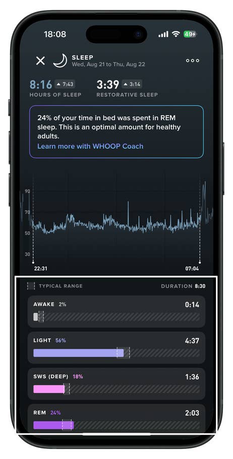 Stades de sommeil mesurés par le capteur du Whoop