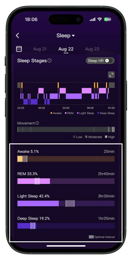 Stades de sommeil mesurés par le capteur de la RingConn Gen 2.