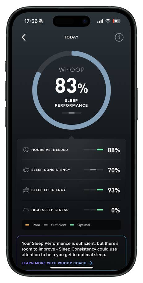 Écran WHOOP affichant la performance du sommeil : 83%, heures vs. nécessaires 88%, régularité 70%...