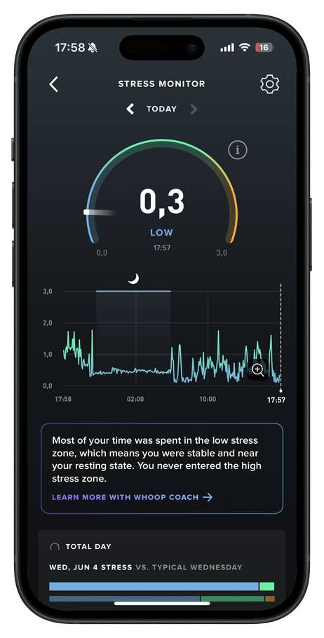 Stress Monitor WHOOP avec score de 0,3, indiquant un stress bas, avec indicateur du stress du jour.