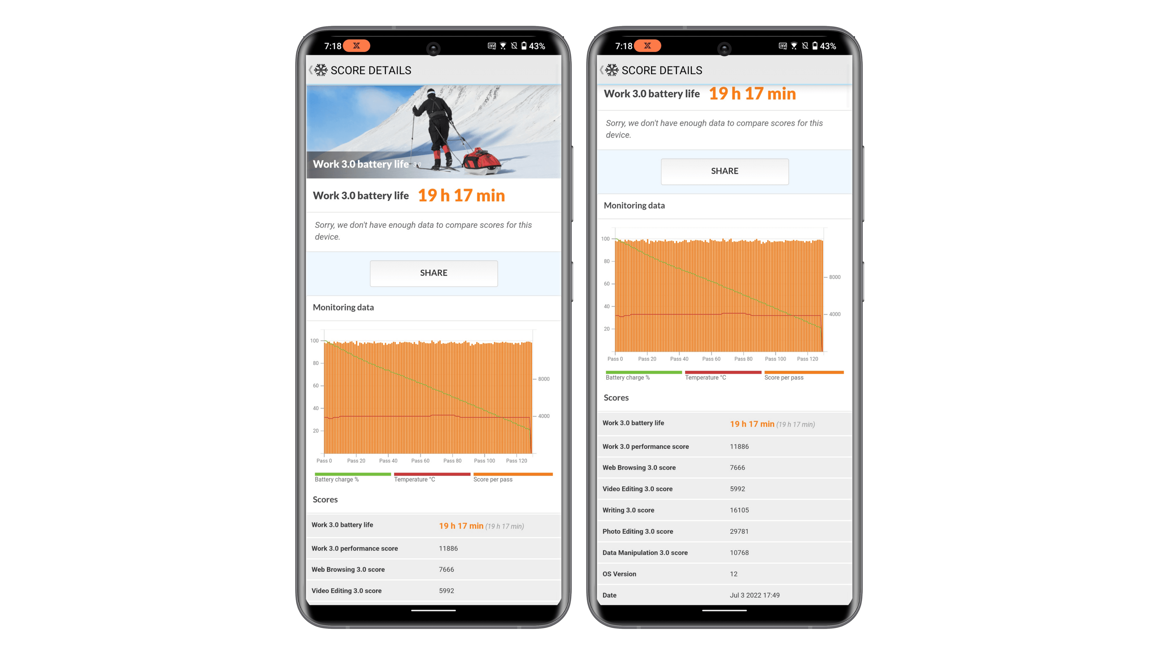 Asus ROG Phone 6 Pro benchmark autonomie