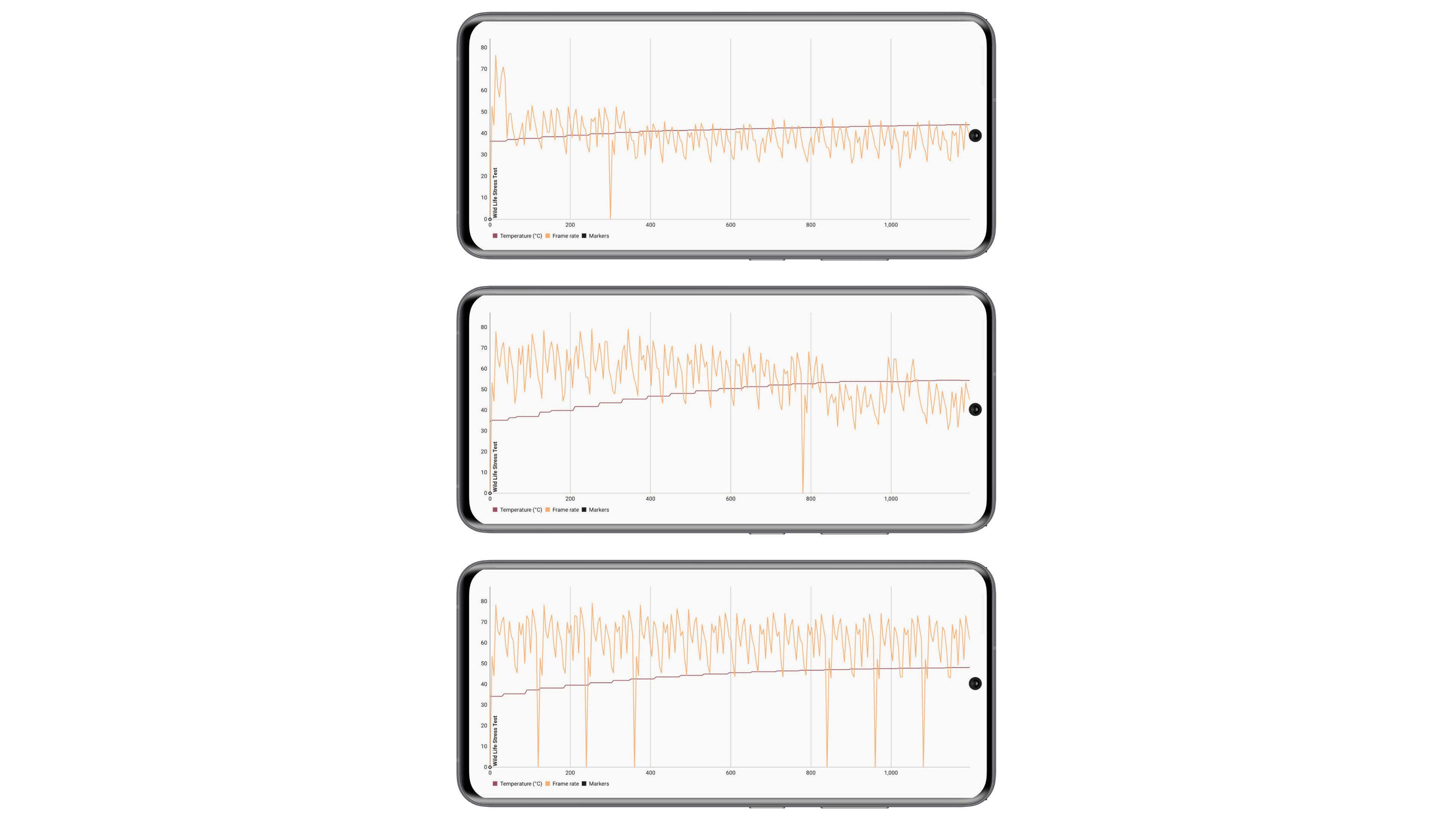 Asus ROG Phone 6 Pro benchmark performances