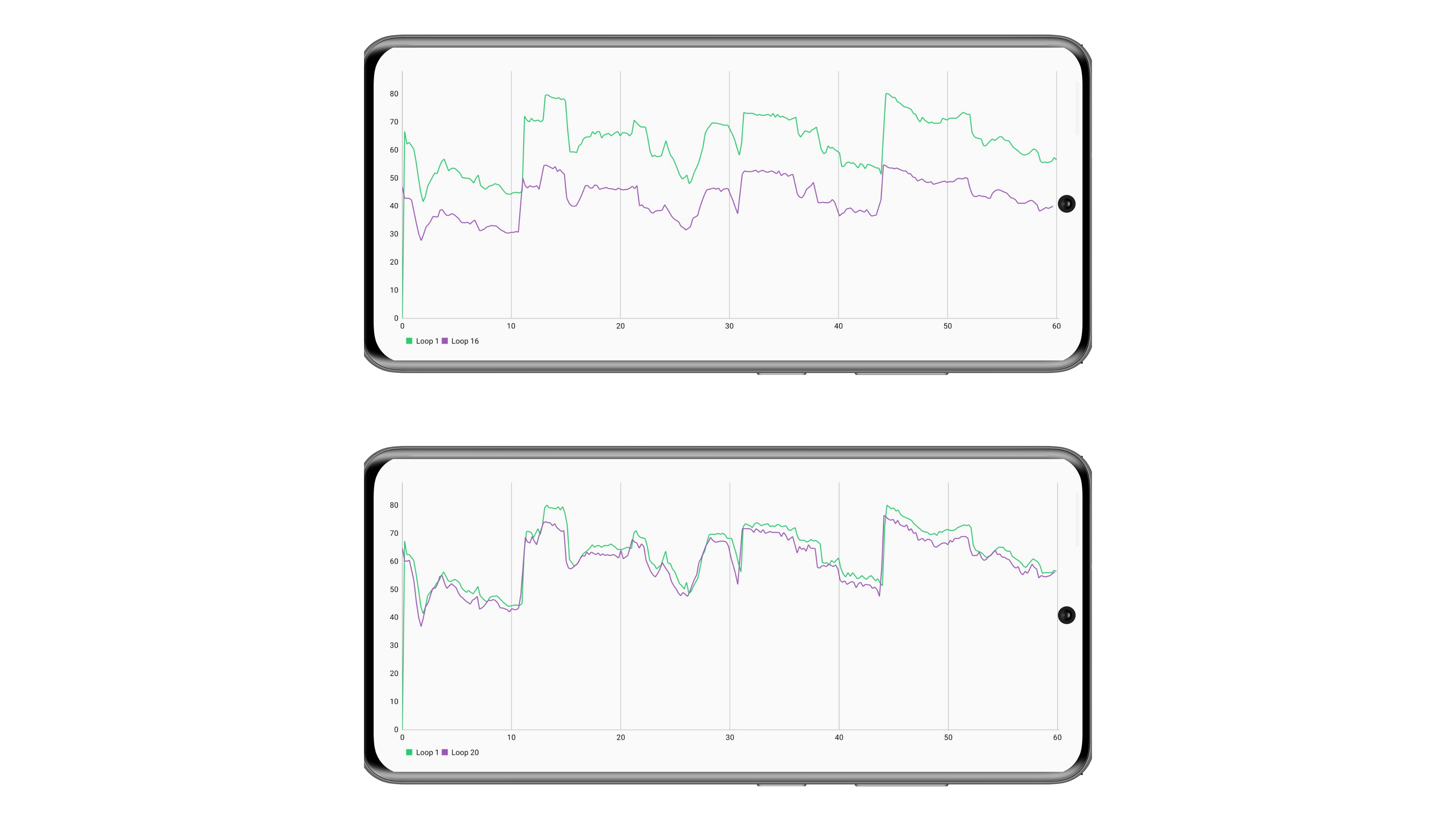 Asus ROG Phone 6 Pro benchmark stabilite avec ou sans ventilateur
