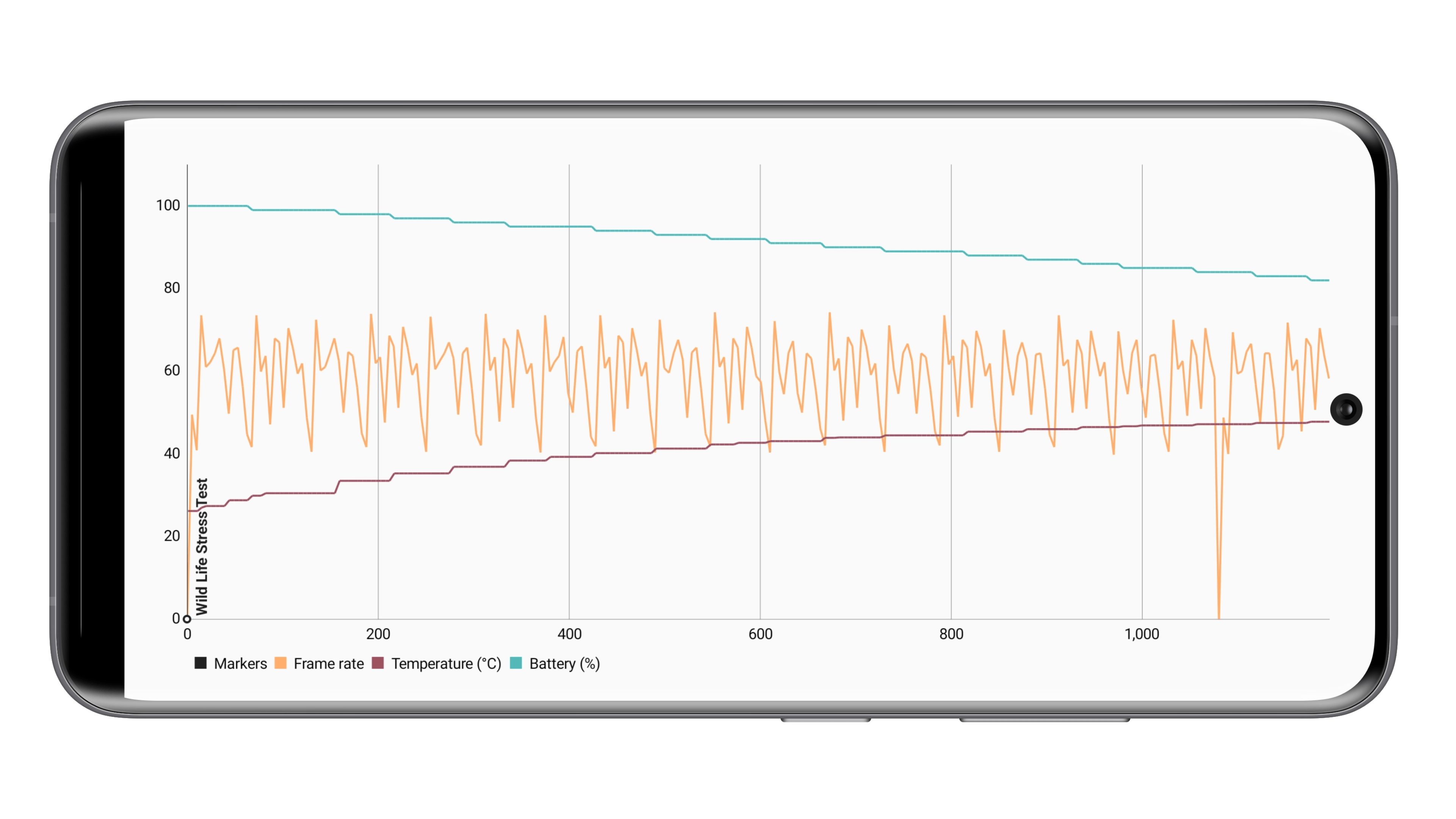 Black Shark 5 Pro benchmark avec ventilateur