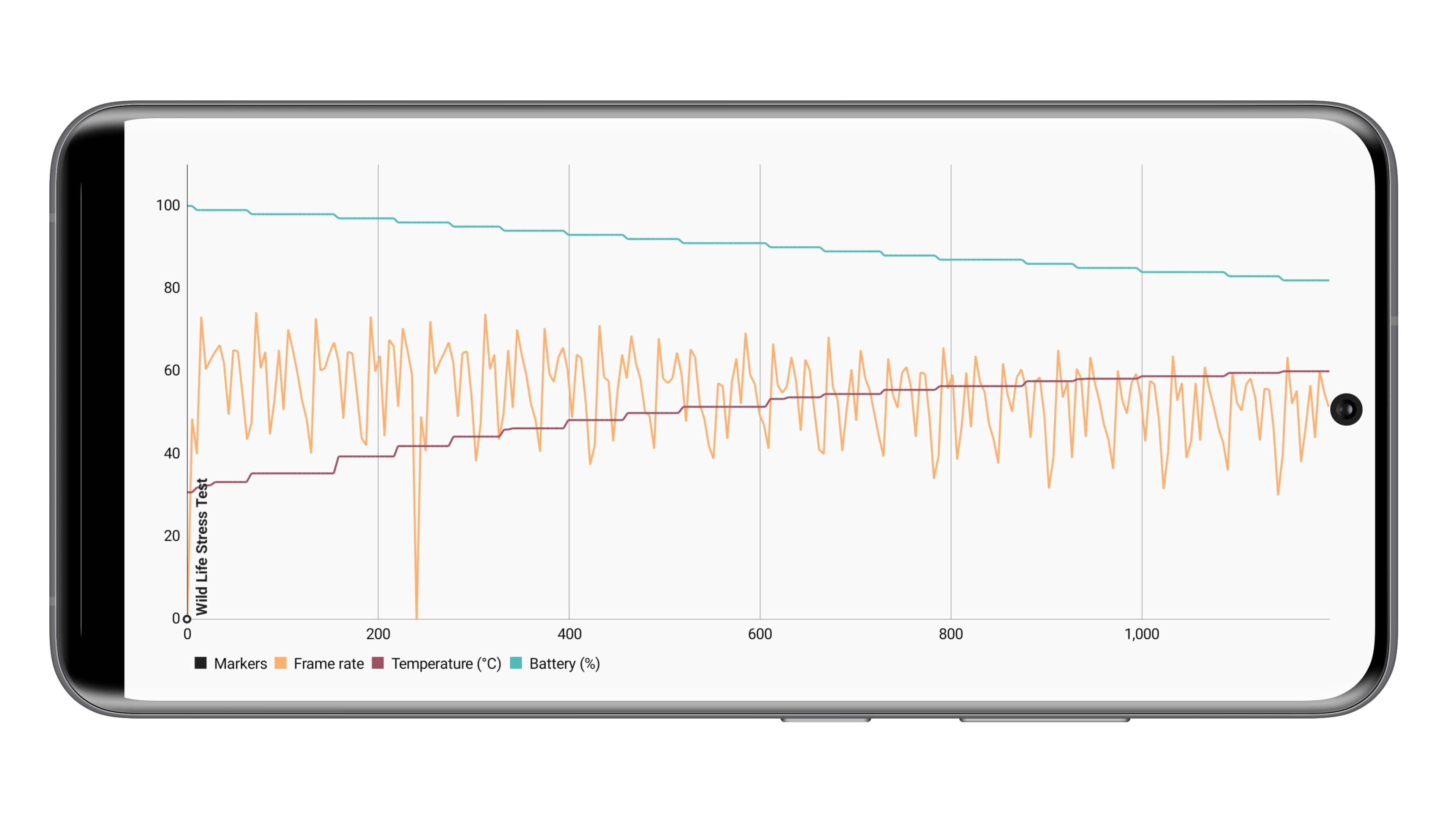 Black Shark 5 Pro benchmark sans ventilateur