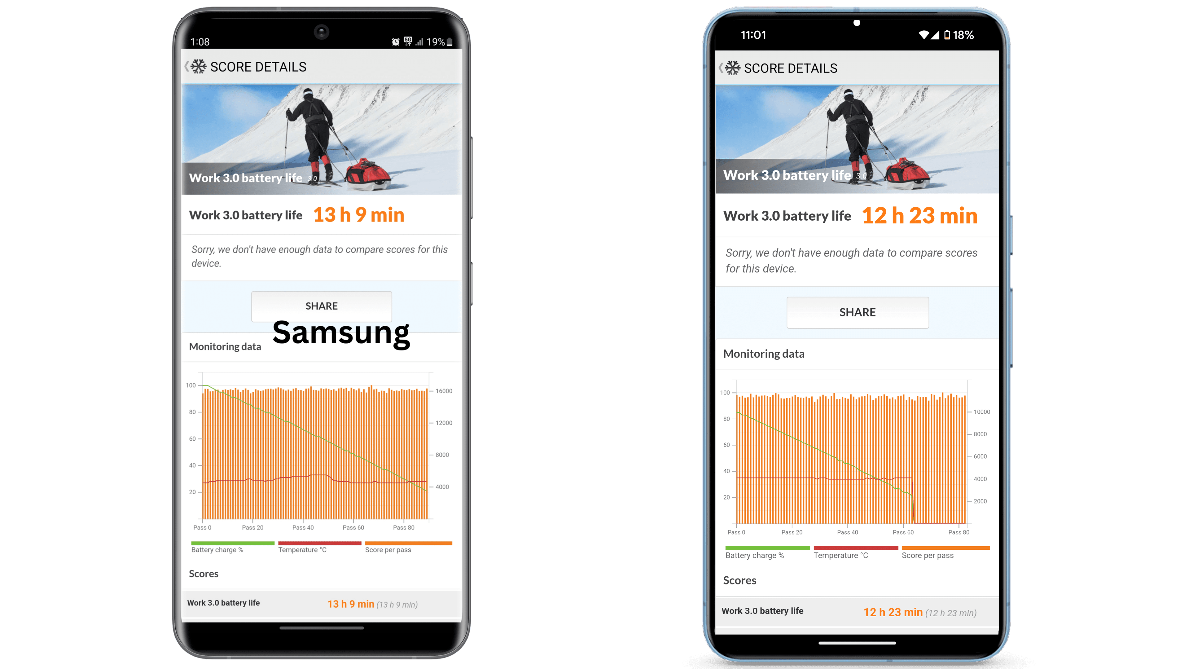 Captures d'écran montrant les résultats du samsung Galaxy S23 Ultra et du Google Pixel 8 Pro sur notre benchmark d'autonomie