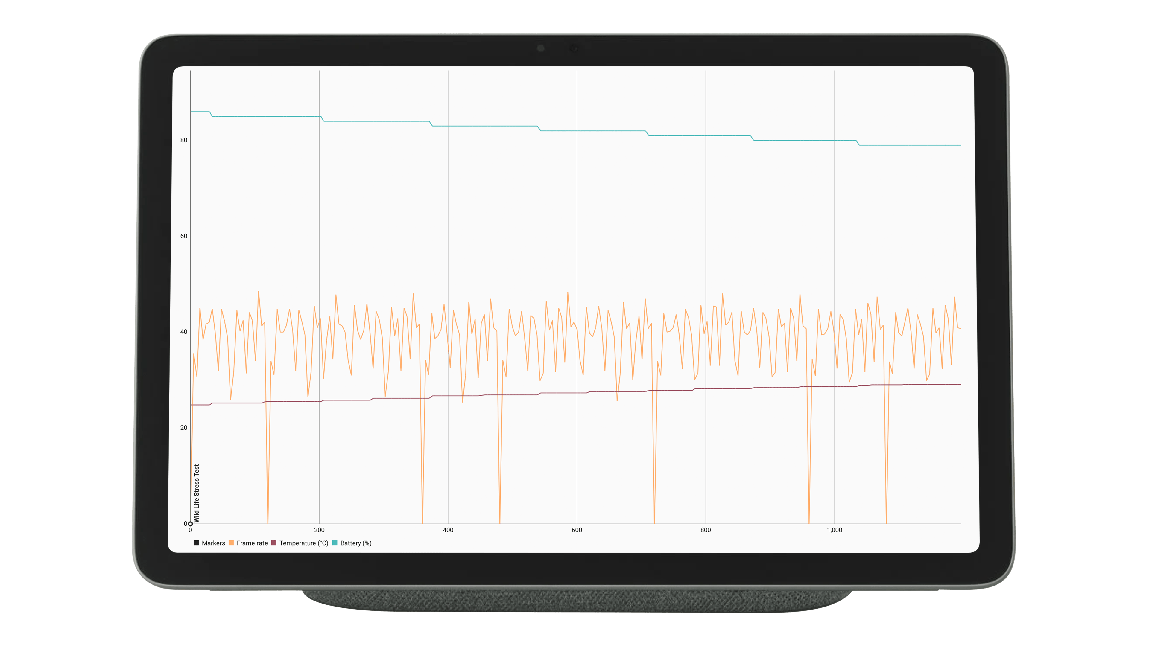 Google Pixel Tablet 3DMark benchmark graphisme