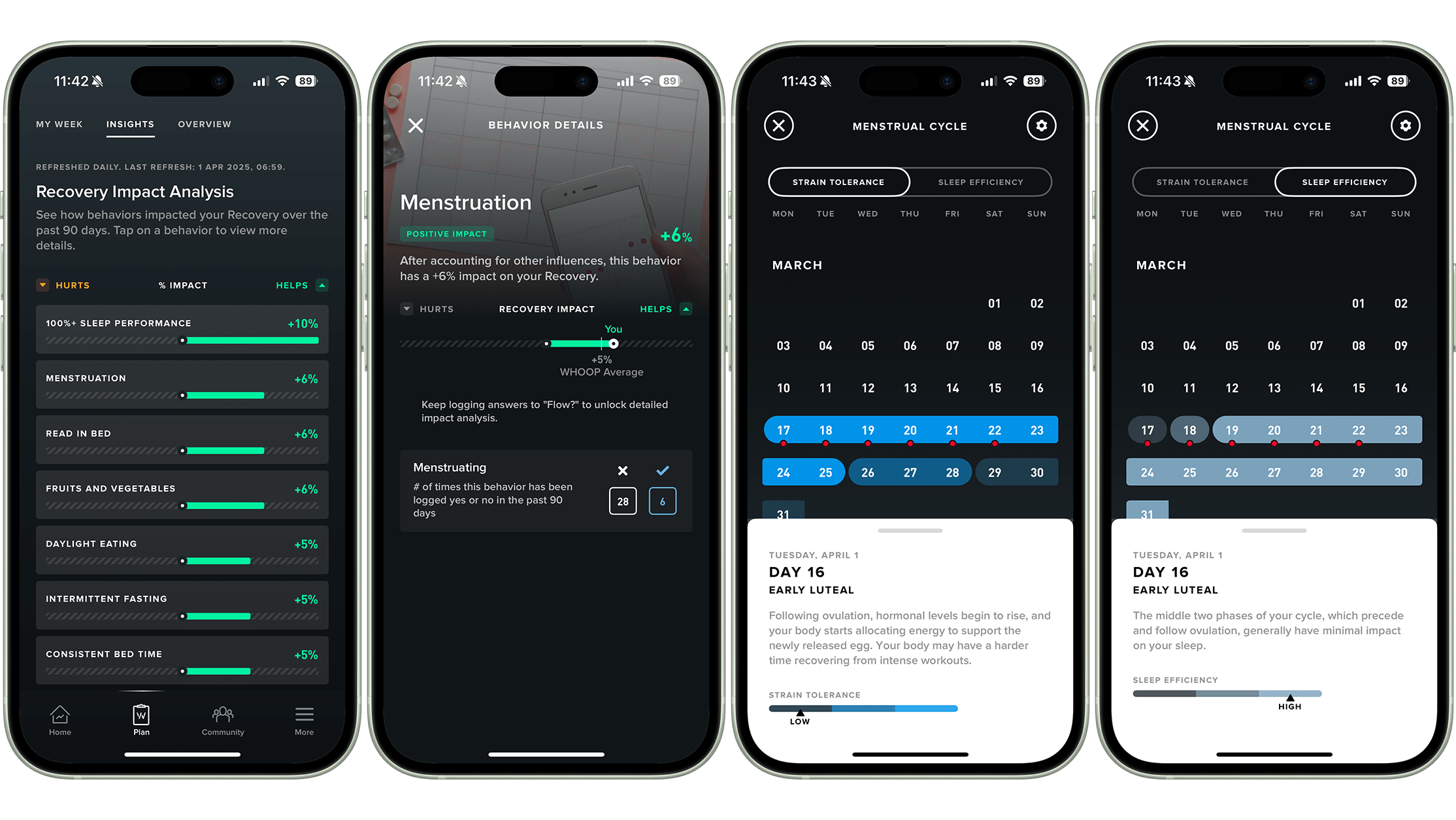Captures d'écran de l'application Whoop 4.0 montrant l'analyse de l'impact sur la récupération et le suivi du cycle menstruel.