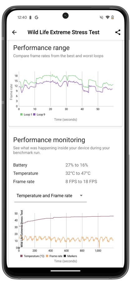 capture d’écran des résultats des benchmarks du Google Pixel 9 Pro